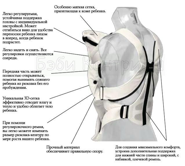Рюкзак для переноски BabyBjorn Synergy (Active Mesh)