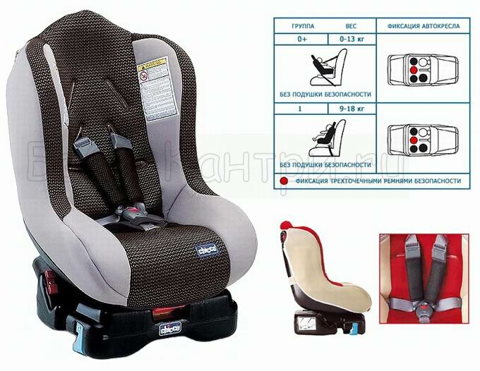 Автокресло детское Chicco Vector