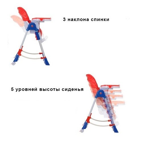 Стульчик Foppapedretti Tuttopappa